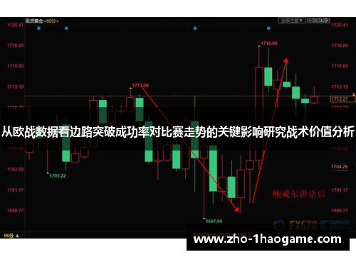从欧战数据看边路突破成功率对比赛走势的关键影响研究战术价值分析