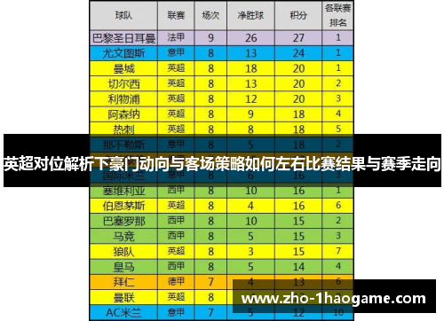 英超对位解析下豪门动向与客场策略如何左右比赛结果与赛季走向