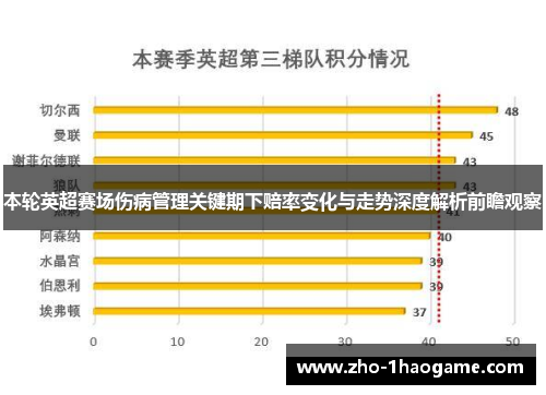 本轮英超赛场伤病管理关键期下赔率变化与走势深度解析前瞻观察