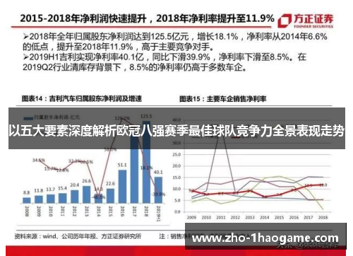 以五大要素深度解析欧冠八强赛季最佳球队竞争力全景表现走势 以五大要素深度解析欧冠八强赛季最佳球队竞争力全景表现走势